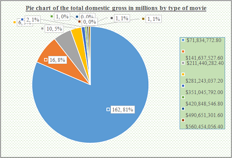 Statistics for Managerial Decision Making Assignment1.png